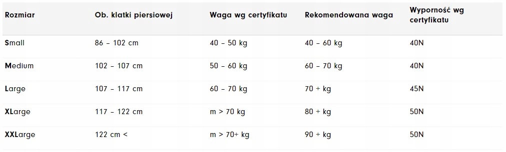 Kamizelka asekuracyjna kapok MQ niebiesko-szary r. XXL Marka Aquarius