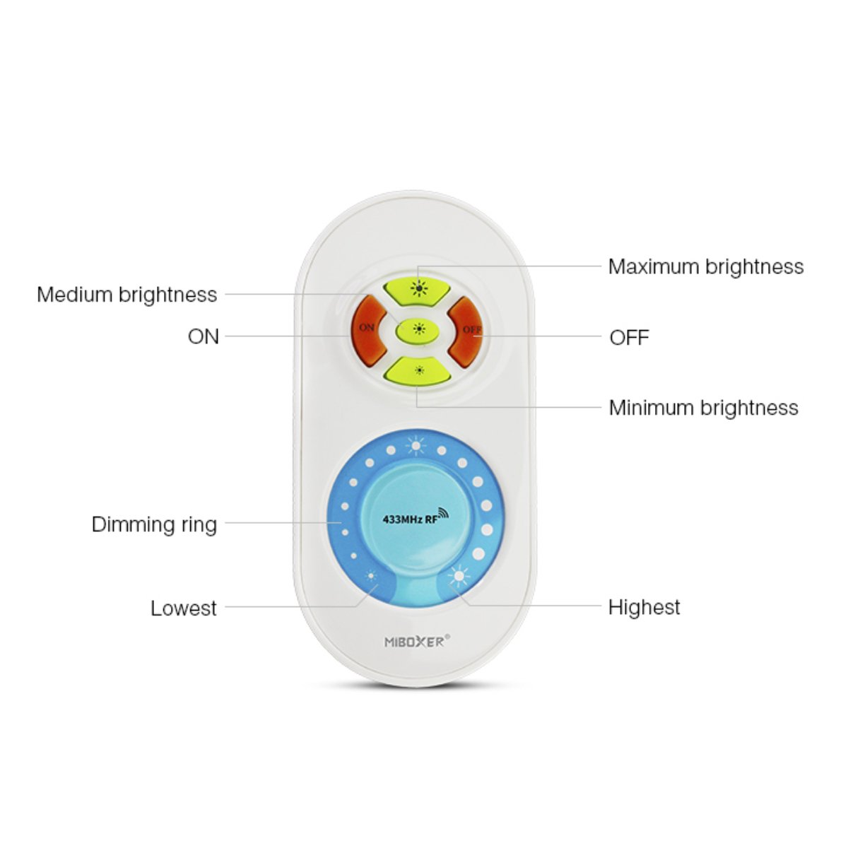 ZESTAW PILOT + KONTROLER LED MONO MILIGHT FUT041 Moc 120 W