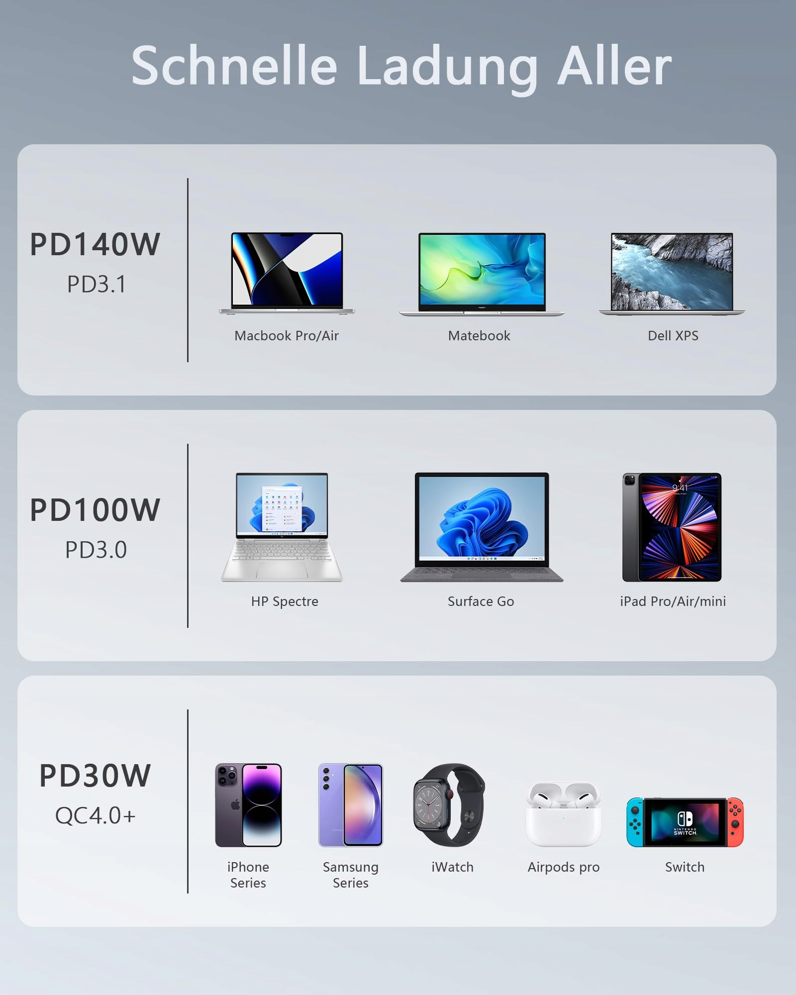 OUFUYU Ładowarka USB C 240W PD3.1 4-Port Szybkie Ładowanie MacBook iPhone — miniatura 7