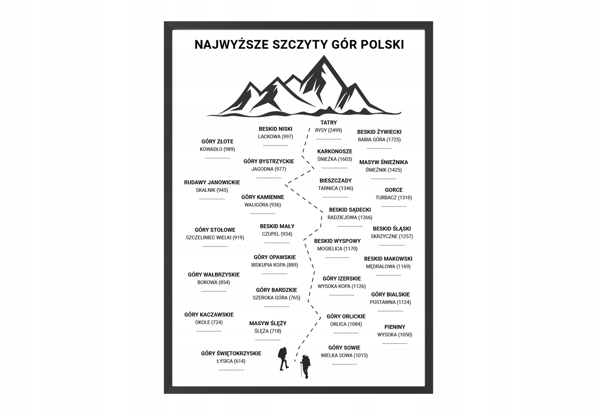 Plakat najwyższe szczyty gór Polski, 50x70 cm