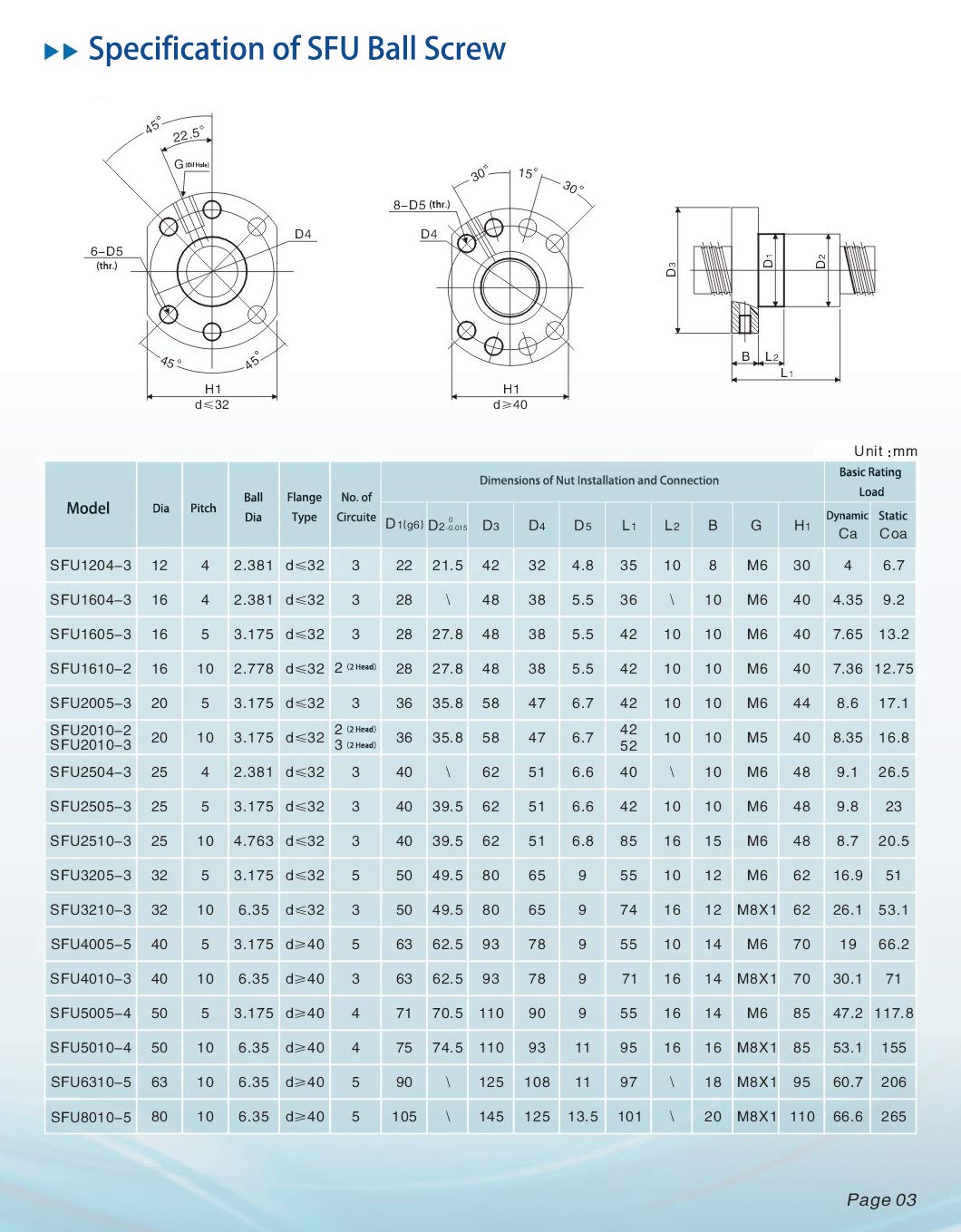 Nakrętka śruby kulowej CNC SFU 2505 -3 Marka inny