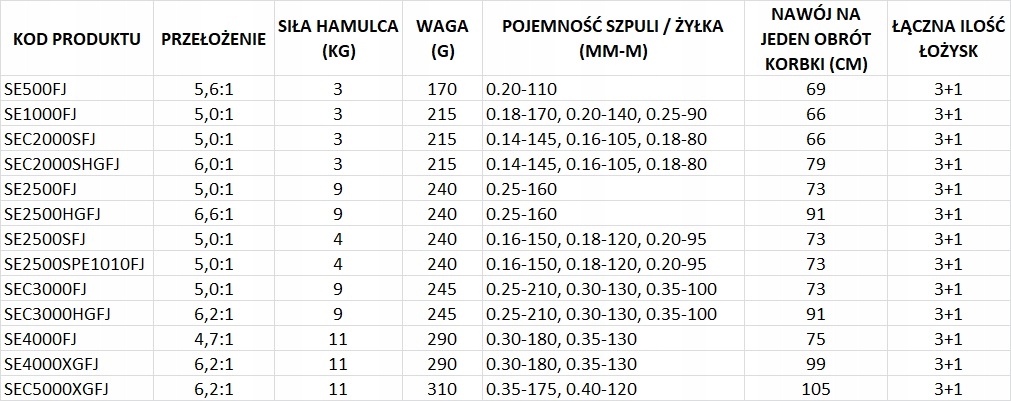 SHIMANO SEDONA FJ C 3000 EAN (GTIN) 022255280563