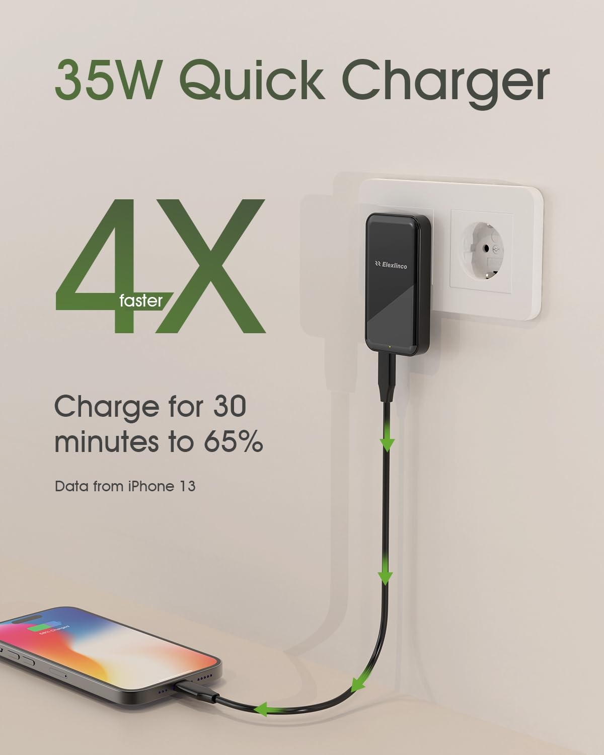 ELEXLINCO Ładowarka USB C 35W 2-Port Szybkie Ładowanie PD 30 Adapter — miniatura 3