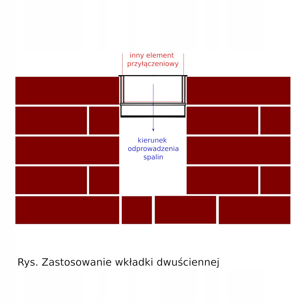 Wkładka dwuścienna przyłącza kominowego fi 160 Długość 0.14 m