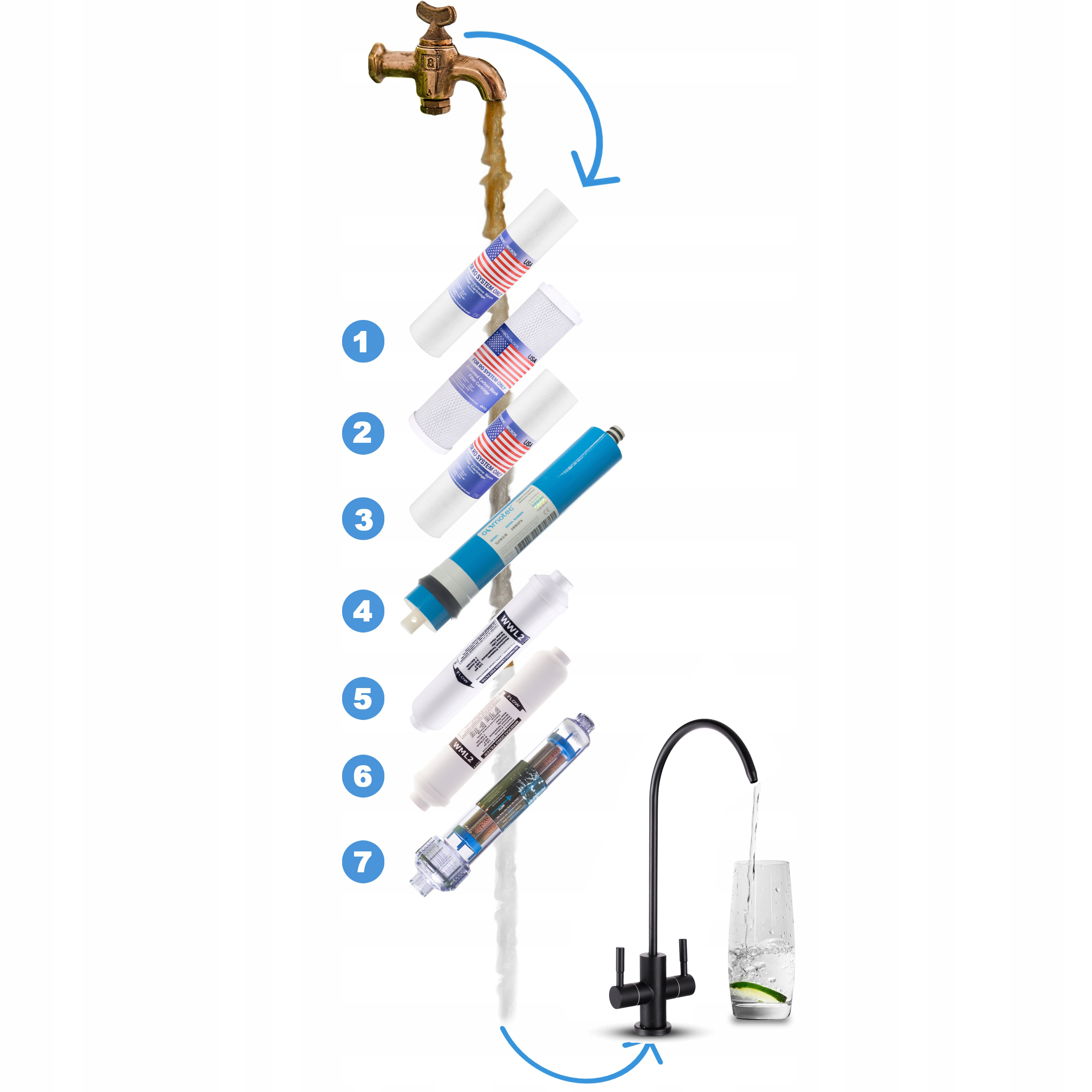 FILTR DO WODY RO7 JONIZATOR ODWRÓCONA OSMOZA 75GPD CZARNA WYLEWKA Marka ELIX