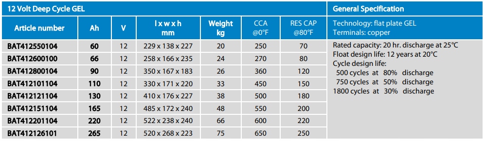 BAT412126101 - Аккумуляторная батарея Deep Cycle 12V/265ah (M8)