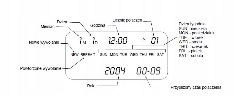 Telefon stacjonarny Maxcom KXT100 Czarny Kod producenta KXT100CZA