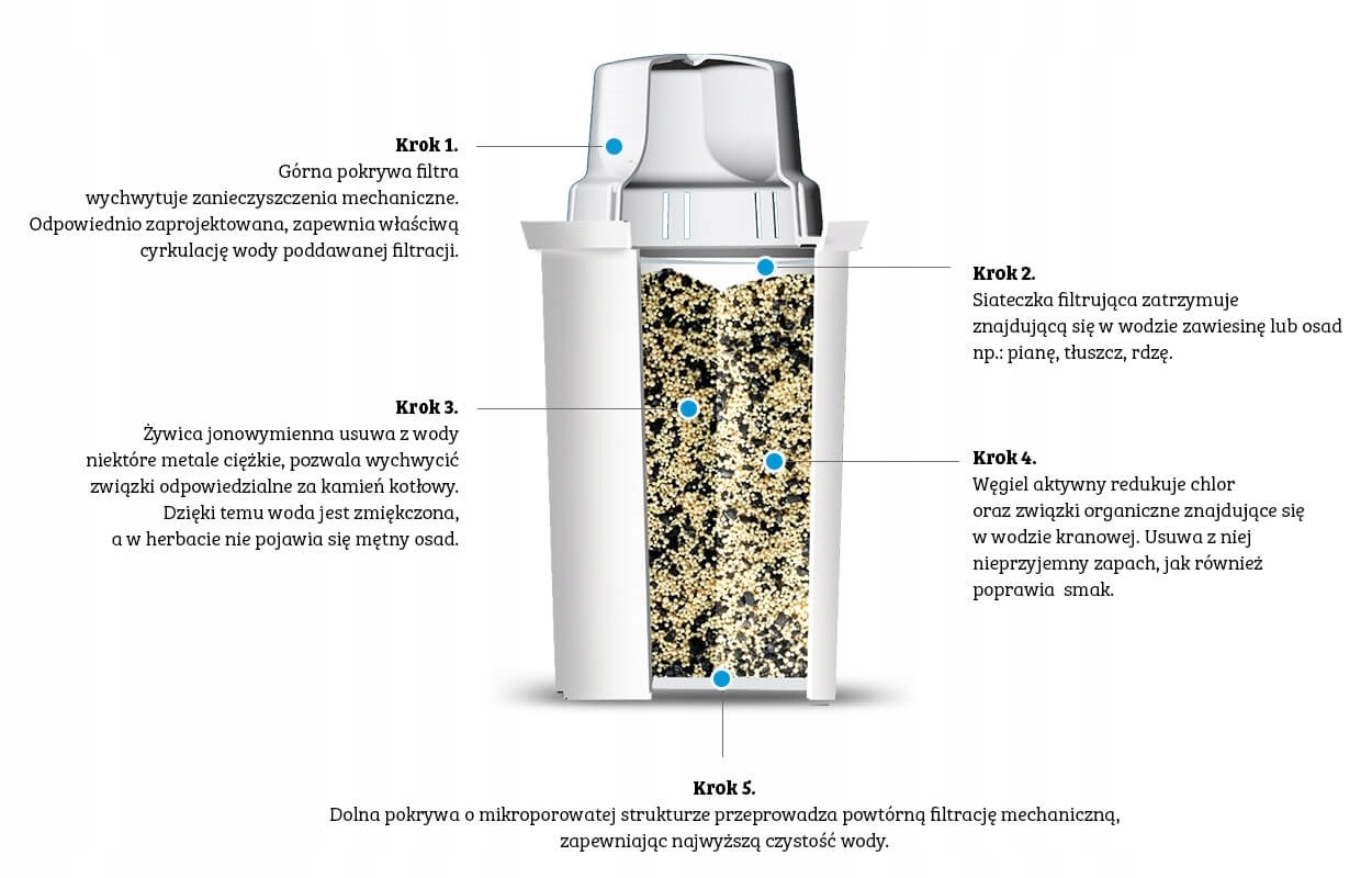 SZKLANY DZBANEK FILTRUJĄCY DAFI CRYSTAL 8 FILTRY Pojemność całkowita 2 l