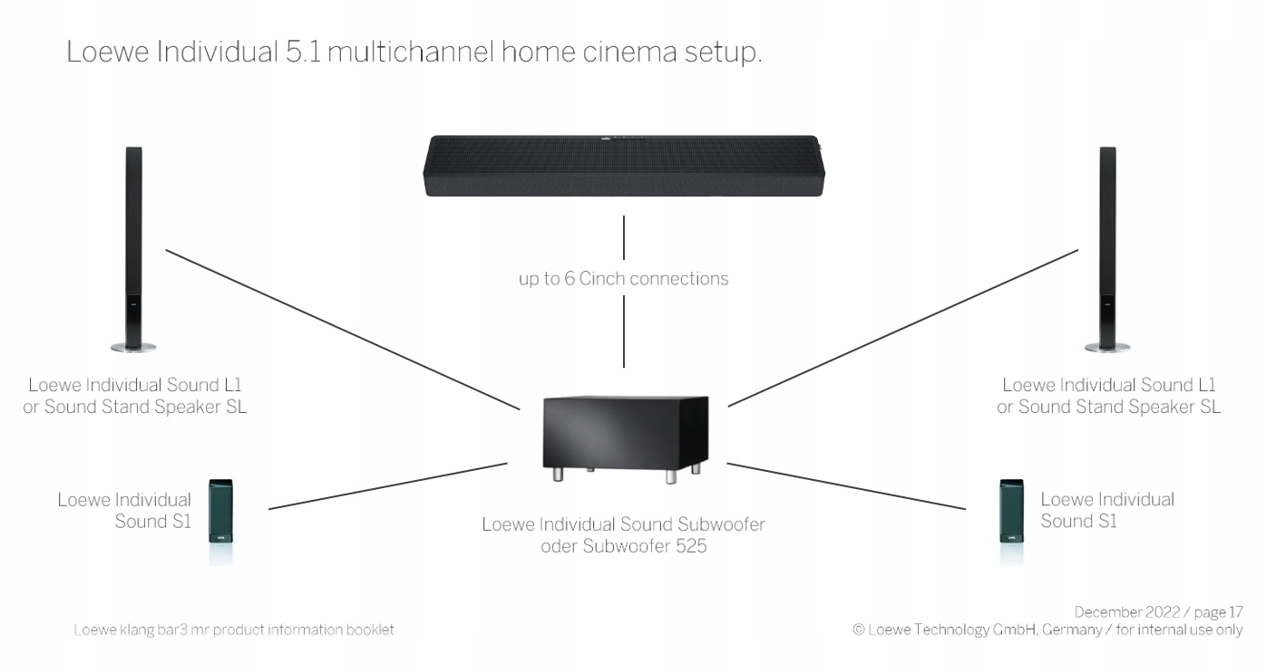 LOEWE SUBWOOFER 525 CHROME SUBWOOFER + AMPLITUNER 5.1 KINO DOMOWE DO LOEWE Model Subwoofer 525