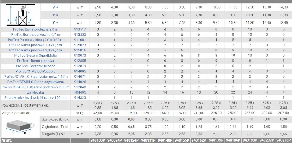 Rusztowanie aluminiowe jezdne Krause Protec 4,30 m Rodzaj przejezdne