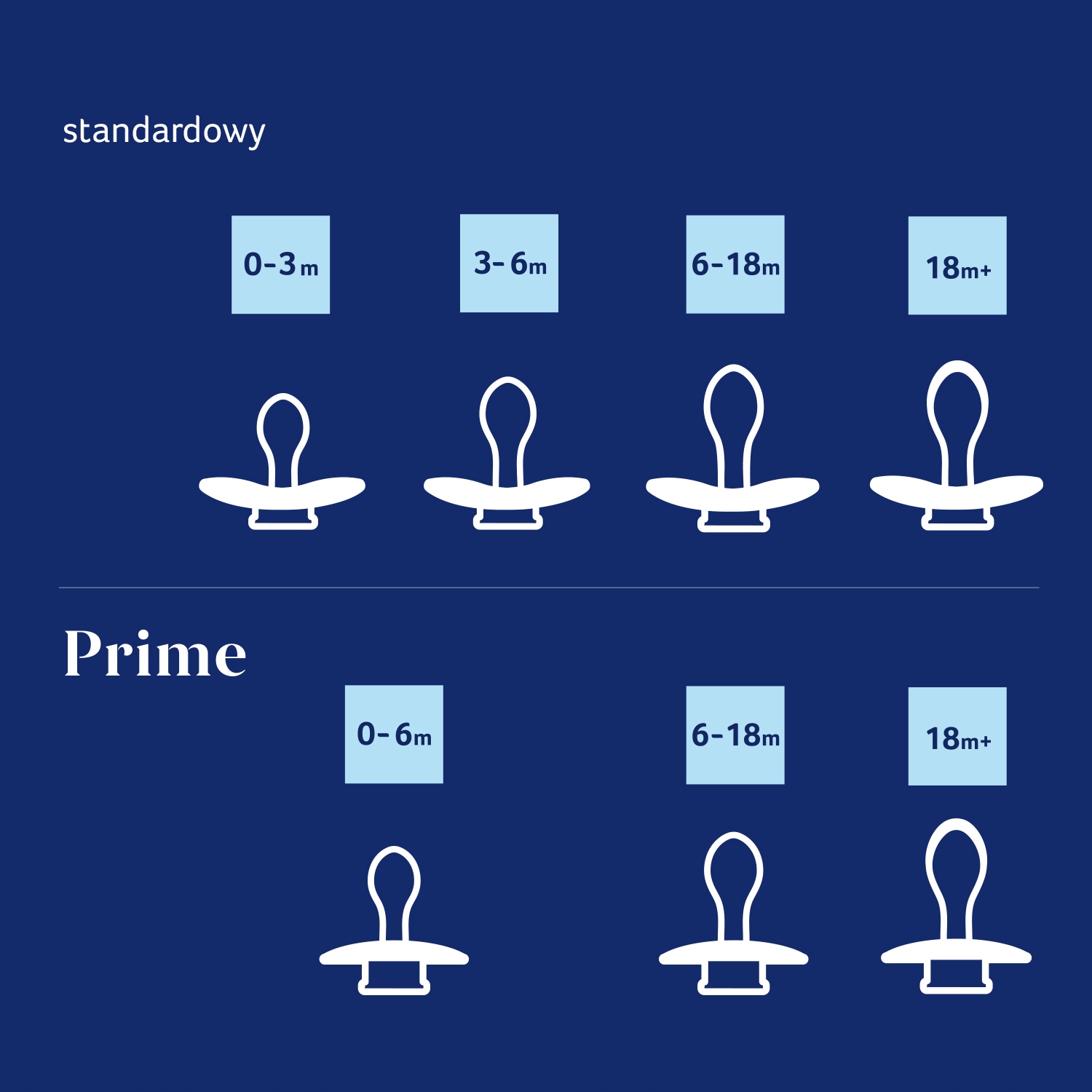 Smoczek silikonowy dynamiczny LOVI Prime 6-18m 2 szt. Lilac/Violet z etui Marka Lovi