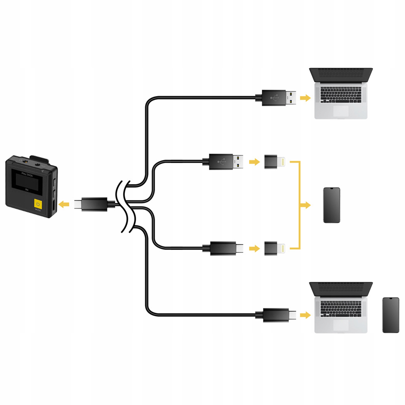 7RYMS IRay DW20A 2.4G bezprzewodowy mikrofon Model 2217220007611