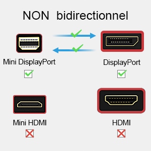 Kabel Mini DisplayPort na DisplayPort 3m czerwony EAN (GTIN) 9417952014916