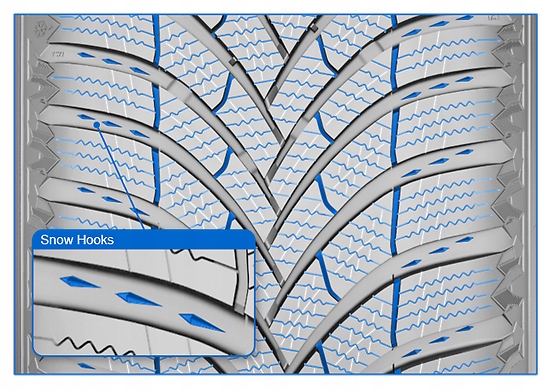 2 x 185/65R15 88T Speed-Grip 5 SEMPERIT ZIMA Profil opony 65