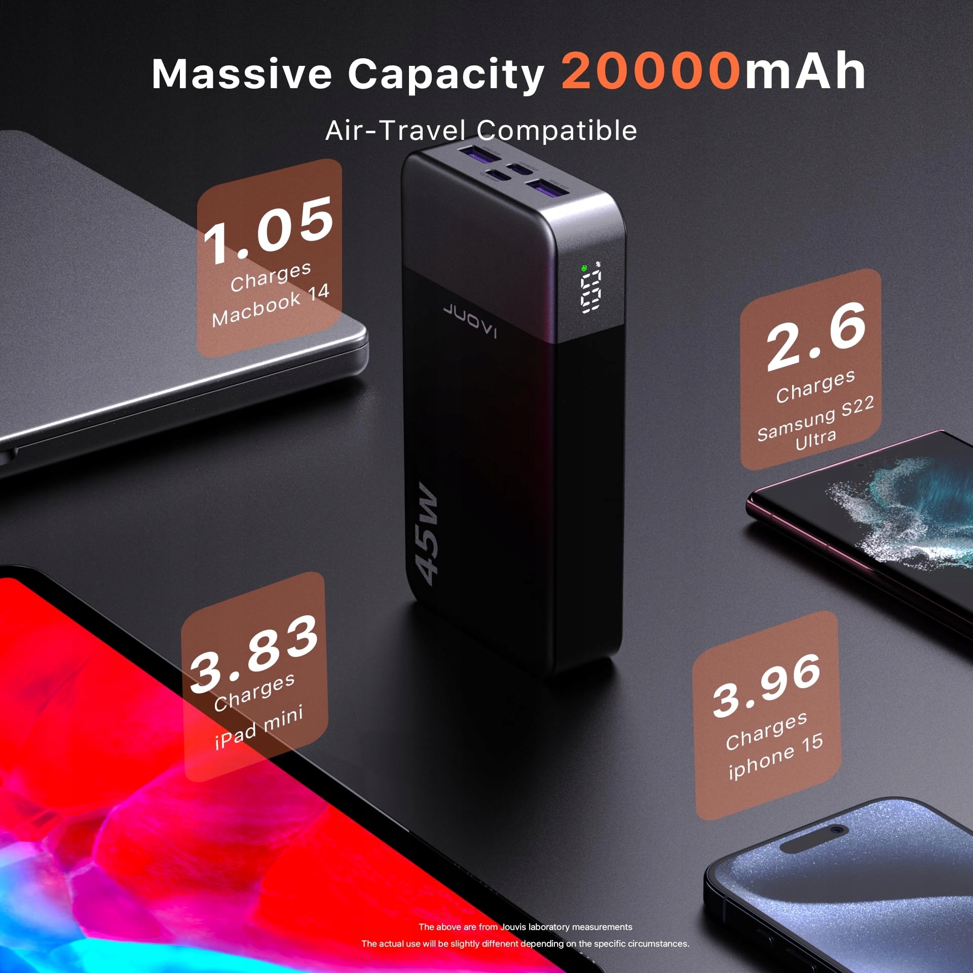 JUOVI Powerbank 20000mAh 45W Szybkie Ładowanie Do Switch iPhone MacBook — miniatura 6