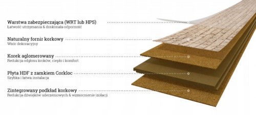 PANEL KORKOWY korkowe podłoga IDENTITY CHAMPAGNE Długość 90.5 cm