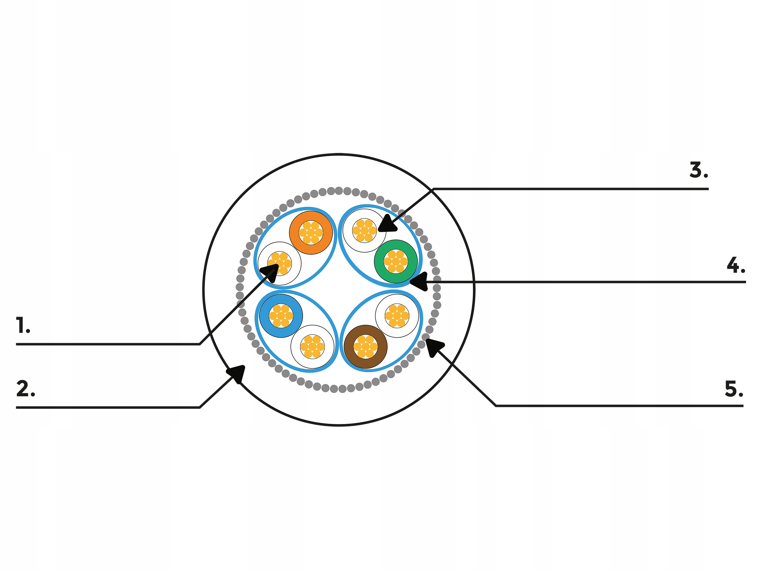 KABEL PRZEWÓD LAN SIECIOWY RJ45 CCA ETHERNET KAT.6A CAT S/FTP 10M LANBERG Kolor biały