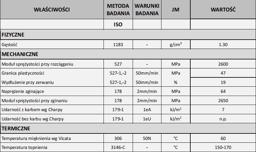 Filament UltraPLA Noctuo 1.75 0.25kg Red Czerwony Materiał PLA