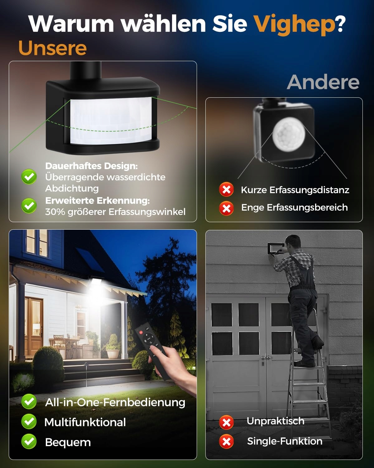 Reflektor LED Z Czujnikiem Ruchu Super Jasny Do Ogrodu Garażu 50W VIGHEP — miniatura 2