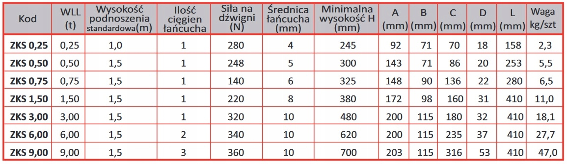 Kladkostroj Reťazový navijak 500 kg 3,0M páka Nosnosť 5001 kg