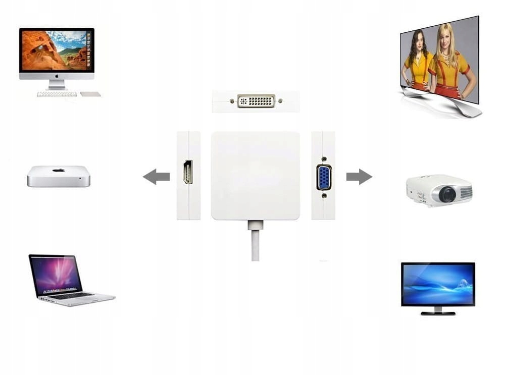 Adapter mini DP DisplayPort na VGA / DVI / HDMI Długość kabla 0.1 m