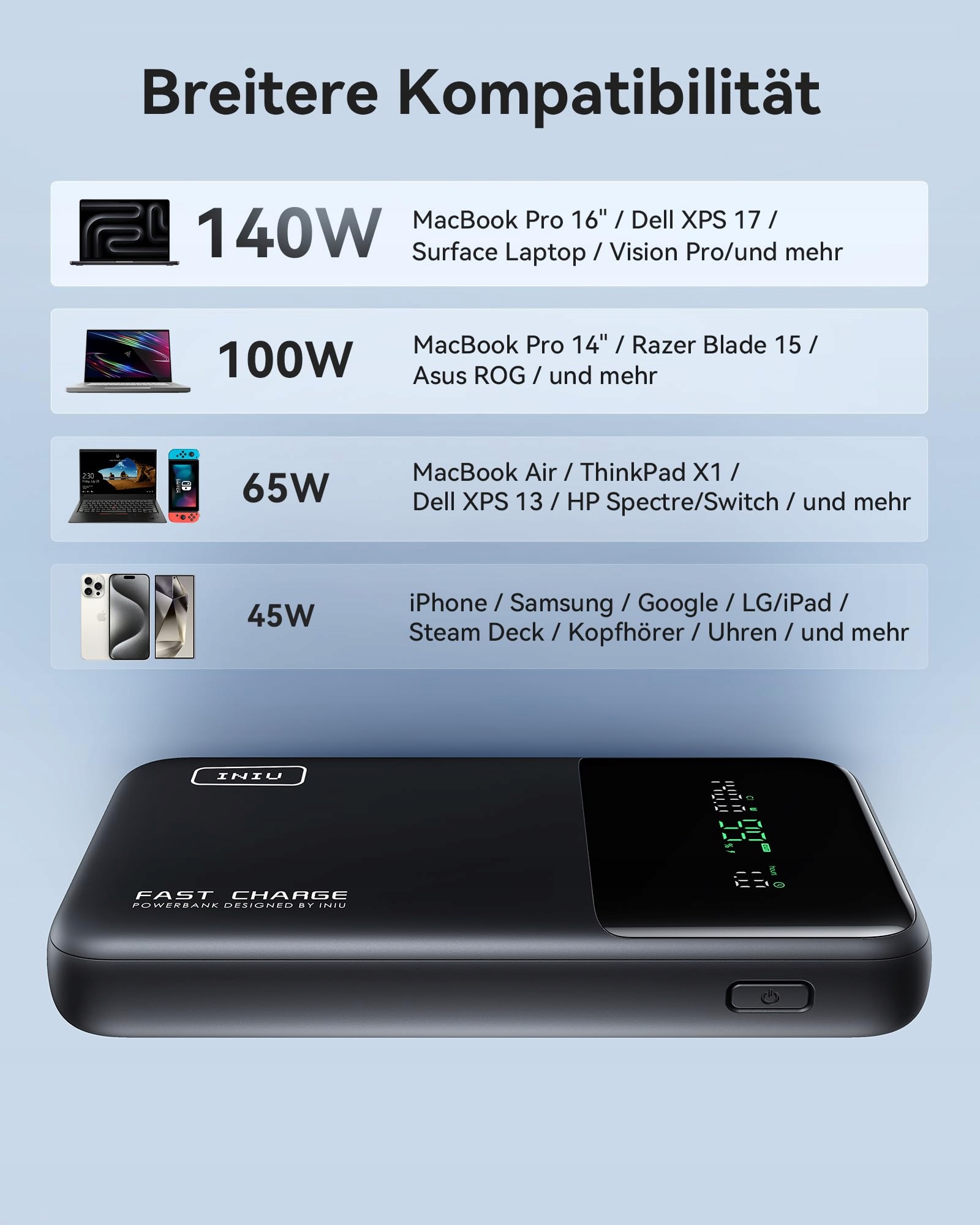 INIU Power Bank 25000mAh 140W USB C Dla Telefonów i Laptopów — miniatura 4