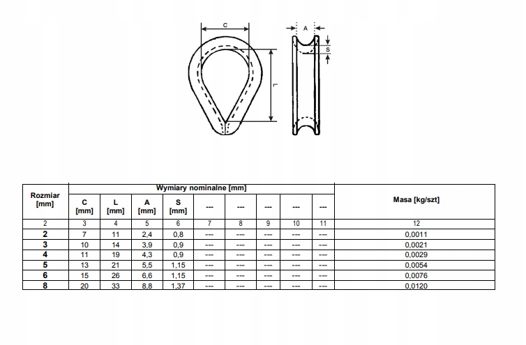 KAUSZA NIERDZEWNA INOX 5MM 10SZT EAN (GTIN) 0702749717439