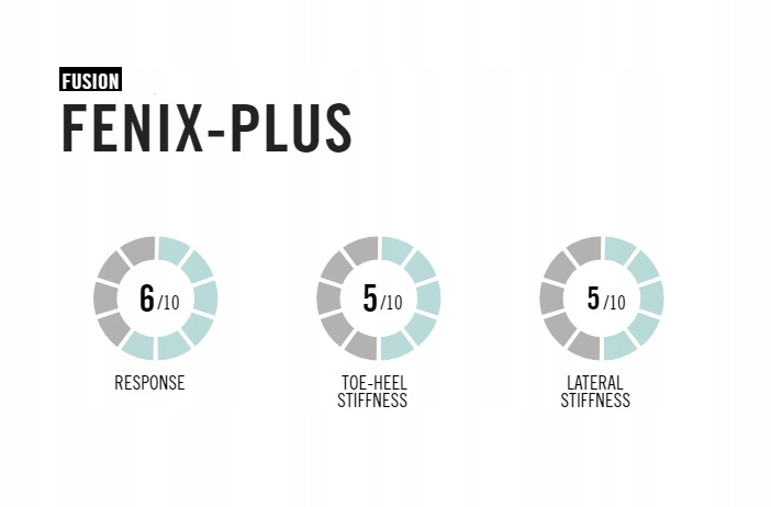 Wiązania FLOW Fenix Plus Fusion Blue 2024 R. XL Model Fenix Plus Fusion