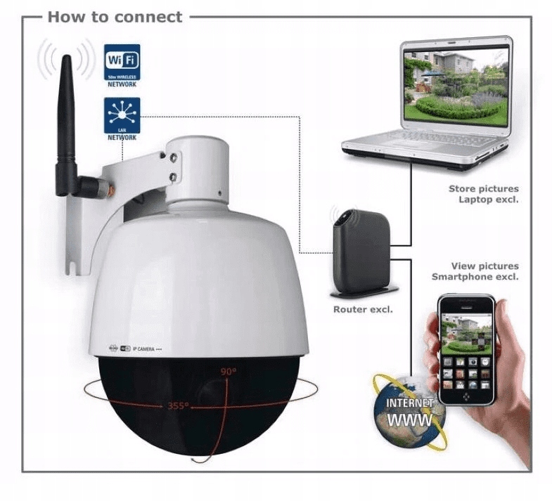 ELRO Bezprzewodowa OBROTOWA KAMERA IP WIFI lub LAN OUTDOOR ZOOM x 3 IP66 Kod producenta 10.016.03