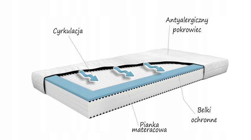 

Materac do łóżeczka piankowy 140x70 Antyalergiczny