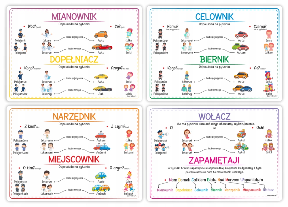 Plansze edukacyjne PRZYPADKI DEKLINACJA 4 karty A4 Klasa wieloletnie