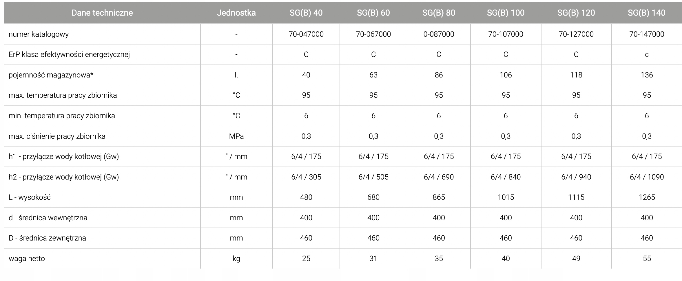 Bufor do pomp ciepła Galmet 80 l Orientacja pionowa