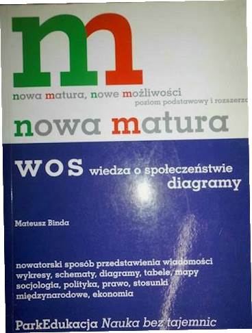 Nowa matura. WOS wiedza - Mateusz Binda
