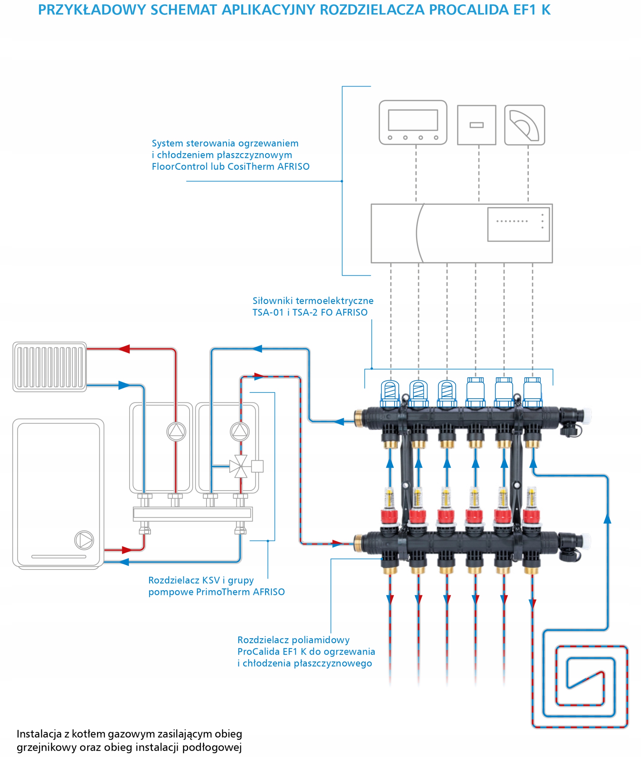 ROZDZIELACZ OGRZEWANIA PODŁOGOWEGO 4 OBW. AFRISO Liczba obwodów 4