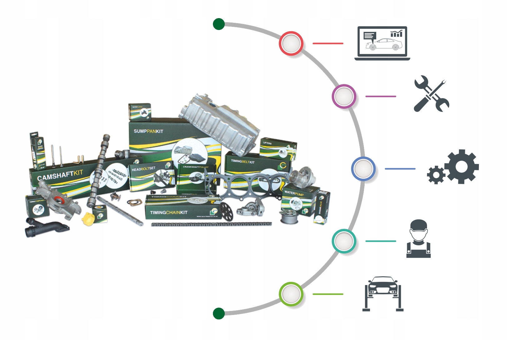 ZESTAW ŁAŃCUCH ROZRZĄDU BMW 3 Touring 318 i (E46) Typ silnika Benzyna Diesel