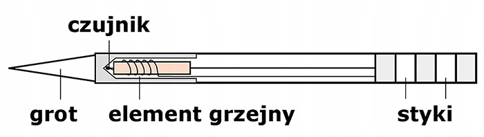 GROT DO LUTOWNIC T12-KU OSS TEAM KAILIWEI BAKON Model T12-KU