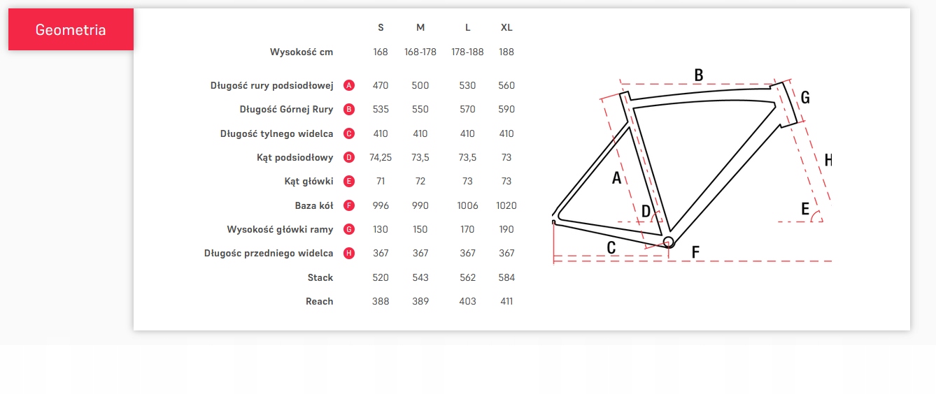ROWER ROMET HURAGAN 1 M 53 ROCZNIK 2023 SZOSA Kolor czerwony