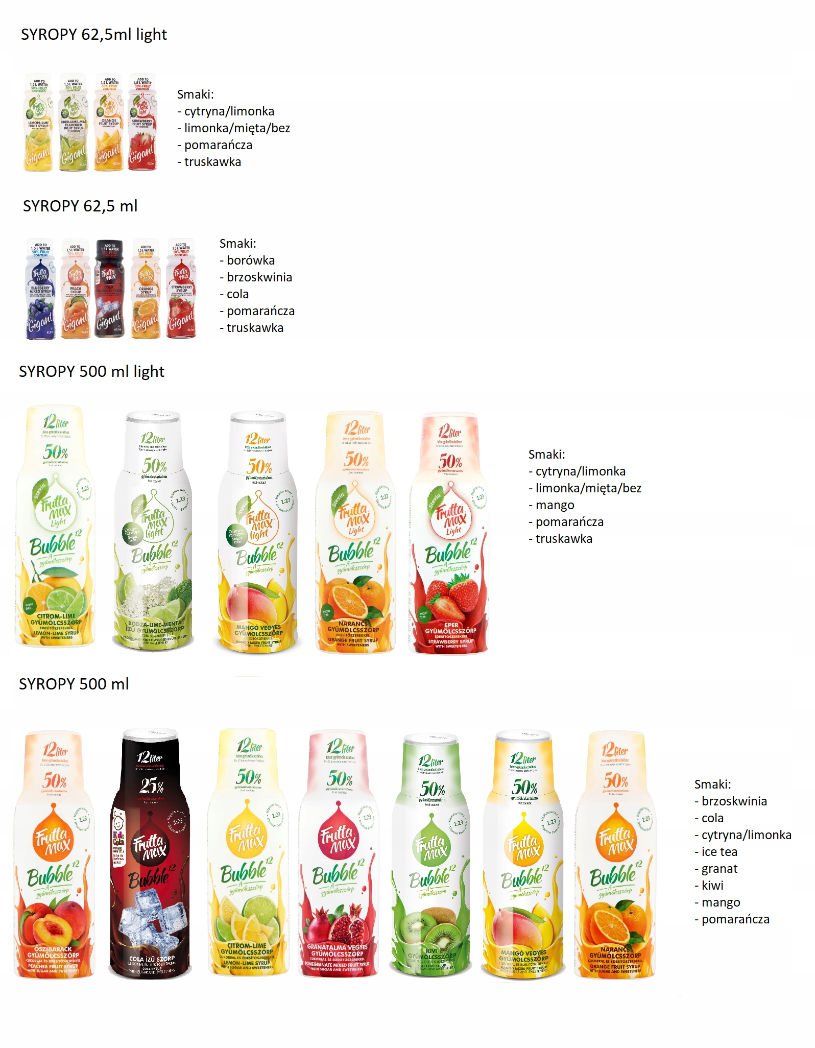 yrop do Soda Stream LIMONKA MIĘTA BEZ 500 ml Marka Fruttamax