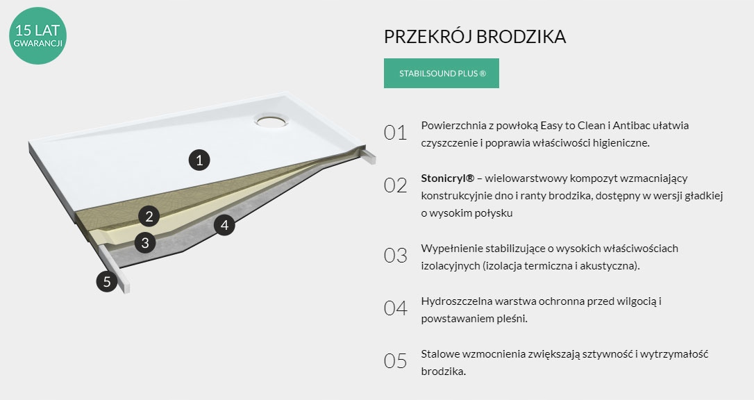 brodzik 75 x 90 x 4,5 CORRINA Głębokość 75 cm