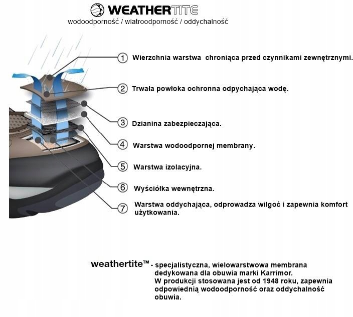 Buty trekkingowe damskie KARRIMOR Rona Low Lady K1076-NVY R. 42 Płeć kobieta