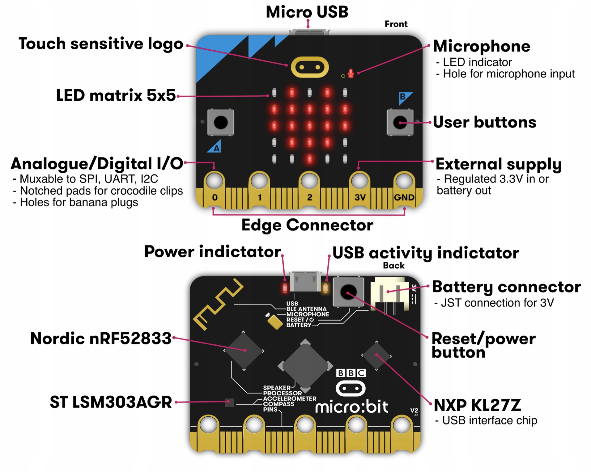 Elecrow Basic Kit for BBC Micro: bit V2