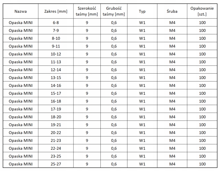 OPASKA OBEJMA ZACISKOWA mini GBS 7-9 mm 10 sztuk Rodzaj opaska skręcana