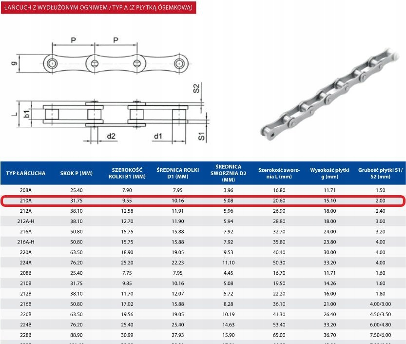 Łańcuch rolkowy jednorzędowy 210A Producent części AGV