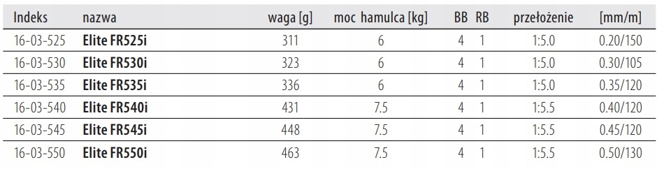 Kołowrotek MEGA BAITS Elite FR545i Waga produktu z opakowaniem jednostkowym 1 kg