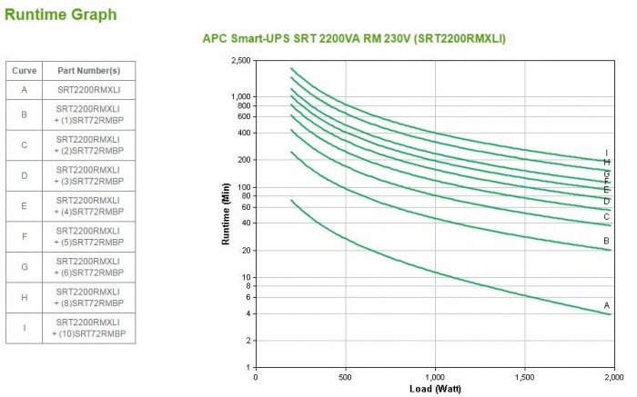 Zasilacz UPS APC Smart-UPS SRT2200RMXLI (RM/TWR; 2200VA) Kod producenta SRT2200RMXLI