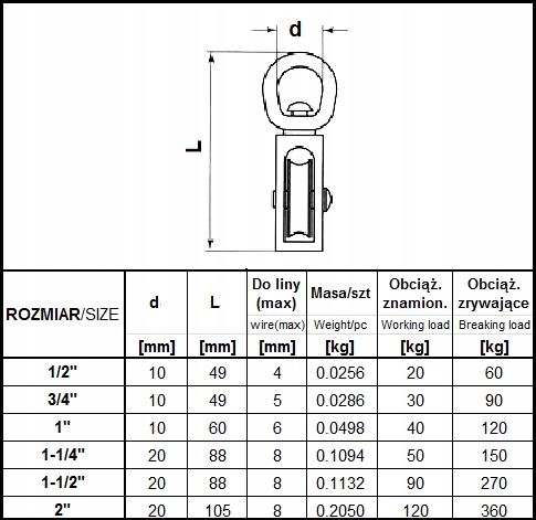 BLOCZEK DO LINY OBROTOWY 1"NIKLOWANY Typ bloczek