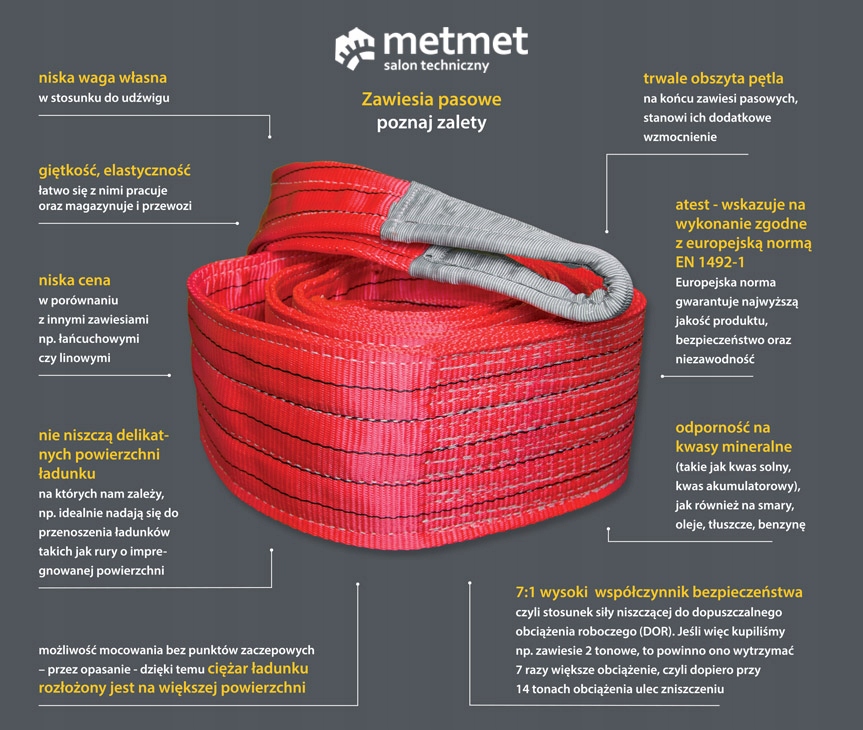 Zawiesie pasowe 1T 30MM 1M dźwigowe z pętlami Kod producenta ZWP 1,0T(1MB.)