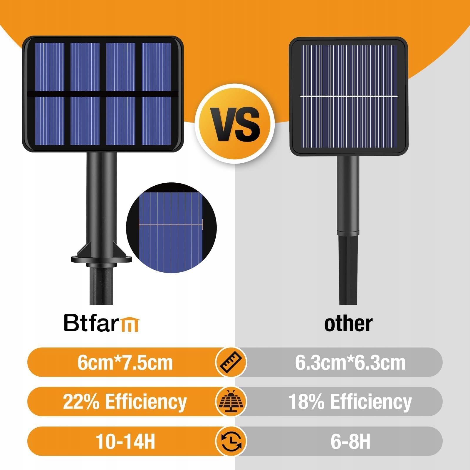 BTFARM Solarna Girlanda 2x8M 80 LED IP65 Balkon Ogród Ciepła Biel — miniatura 5