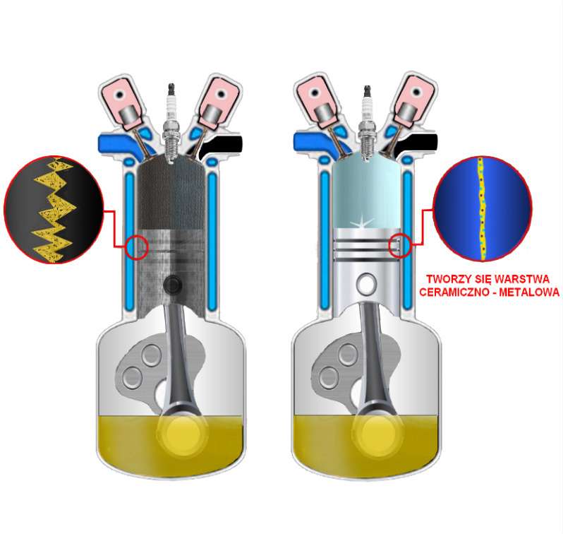 CERAMIZER DO SKRZYNI BIEGÓW , MOSTÓW CIĘŻARÓWKA Rodzaj dodatki do oleju przekładniowego
