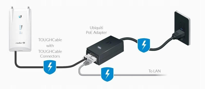 UBIQUITI Zasilacz 50V, 60W, PoE — 5